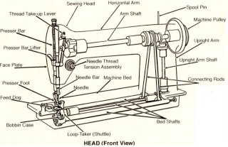 Illustration for article titled Types of Sewing Machines and their Parts
